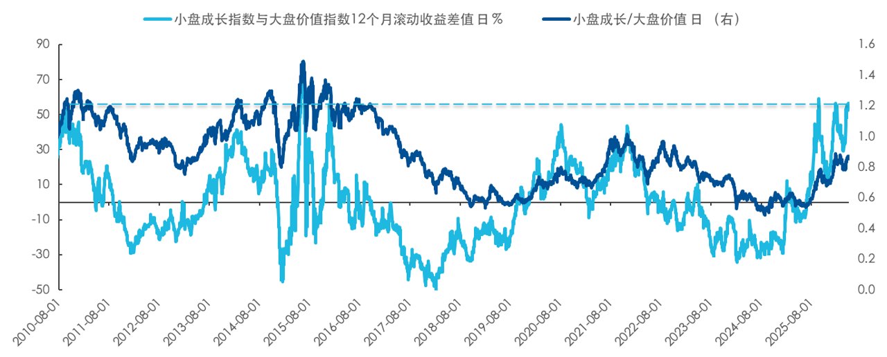 说好的防守呢价值风格指数也补跌了,现在该如何应对