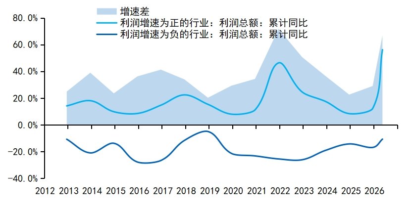 五月工业企业利润数据出炉,财报季哪些ETF值得关注