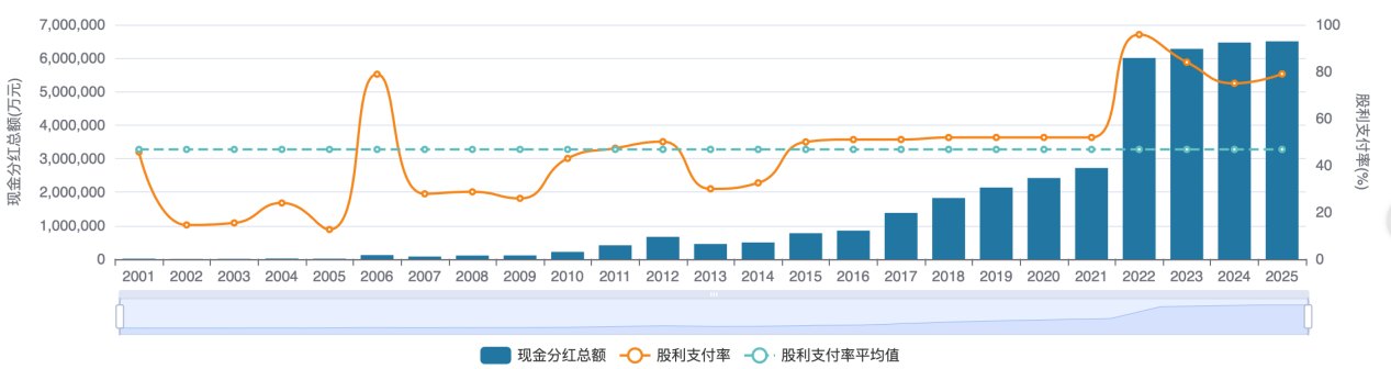 铁打的茅台,靠什么稳住万亿估值中枢